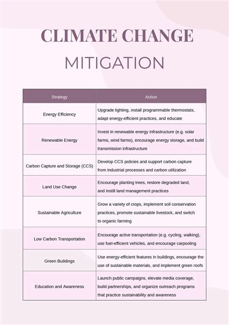 Climate Change Mitigation Chart in Illustrator, PDF - Download | Template.net