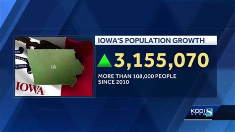 Iowa population grows slightly in 2019