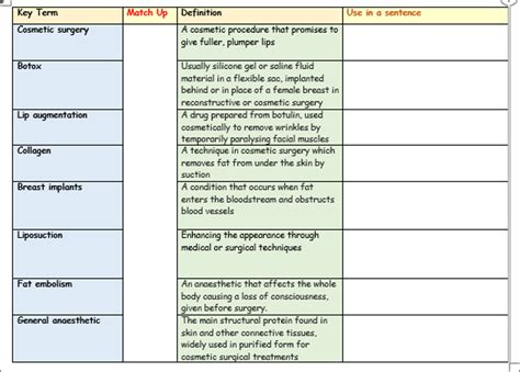 Cosmetic Surgery Risks Lesson – EC Publishing