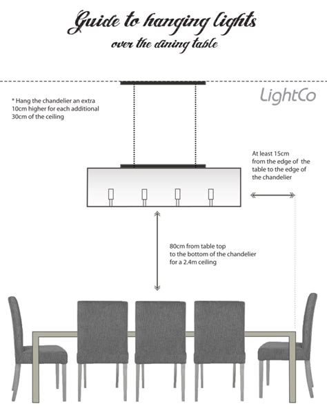 Correct Dimensions And Sizes To Hang Pendant Lights And Chandeliers ...