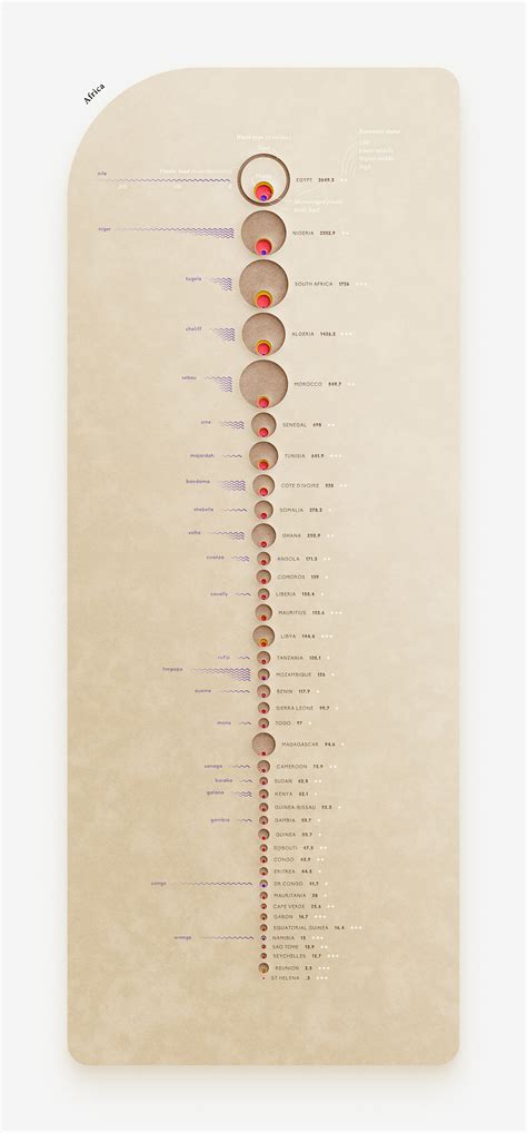 Plastic Pollution Data Visualization :: Behance