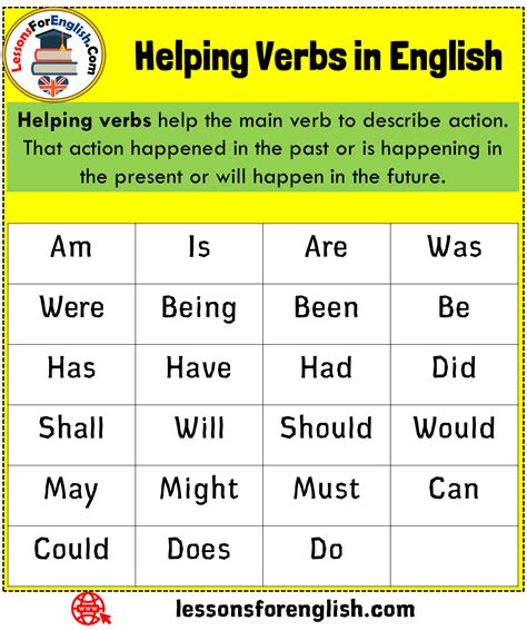 Helping Verbs in English Helping verbs help the main verb to describe ...