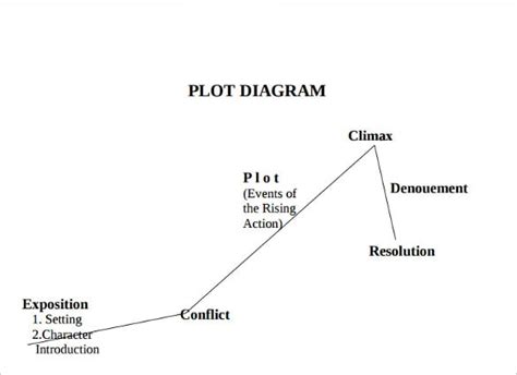 Plots Exposition