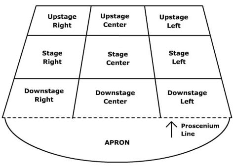 Theatre Terms - Wasatch Jr. Theatre