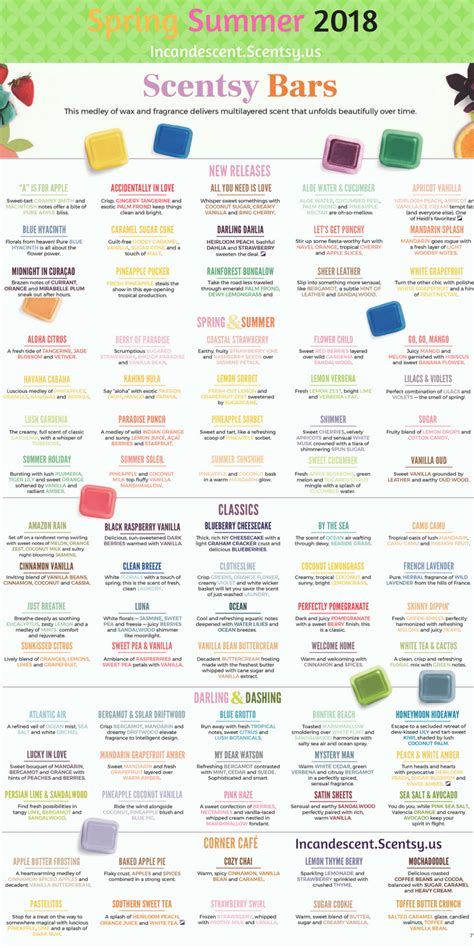 SCENTSY COMPLETE SCENT LIST FOR SPRING SUMMER 2018 | Incandescent ...