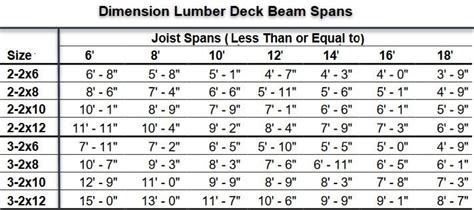 2x10 floor joist span chart - Tobi Geary