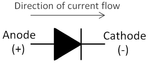 What is Diode