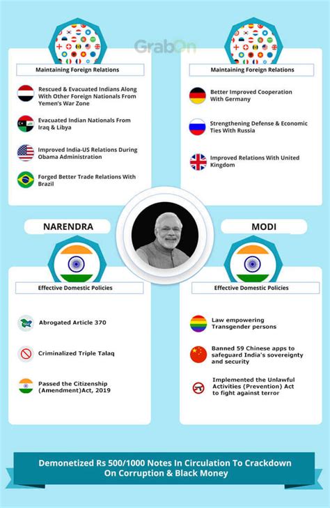 15 Indian Prime Ministers and Their Decisions