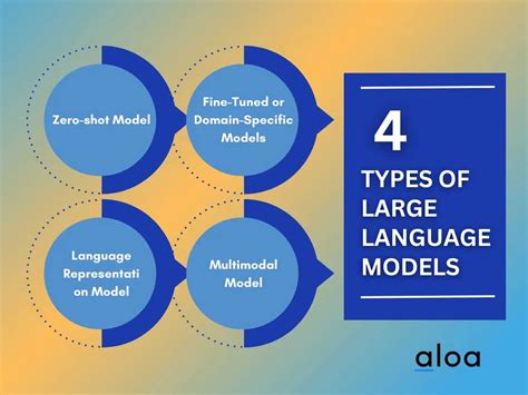 Ai Language Model Types - Image to u