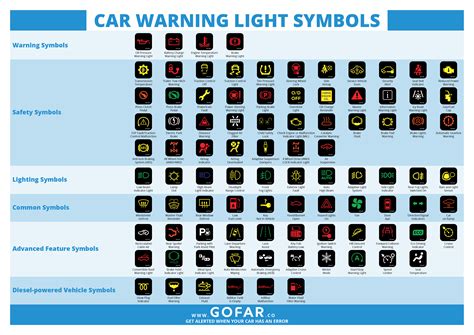 Car Dashboard Warning Lights Symbols