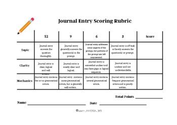 Diary Writing Rubric | canoeracing.org.uk