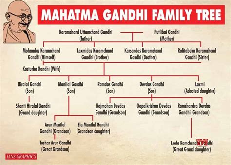 Mahatma Gandhi Essay for Kids | 700 Words Essays [Top 3]