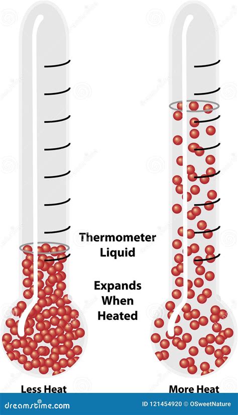 Thermal Expansion Stock Illustrations – 133 Thermal Expansion Stock Illustrations, Vectors ...