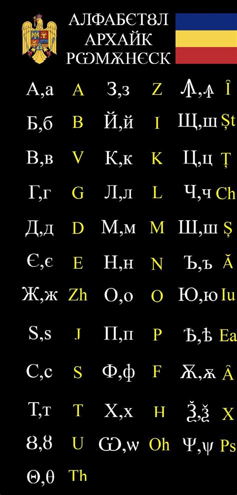 Romanian Cyrillic Alphabet • Alfabetul Chirilic Românesc • Алфабєтȣл ...