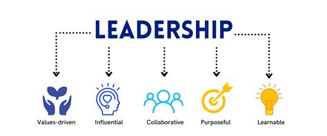 Leadership Definition and Model - Student Involvement - Leadership ...