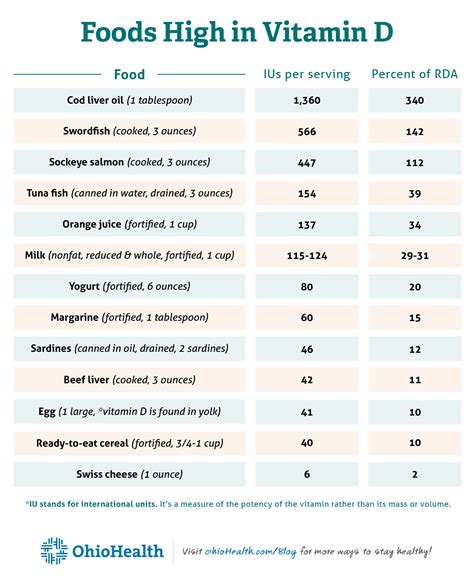 Foods High in Vitamin D | OhioHealth