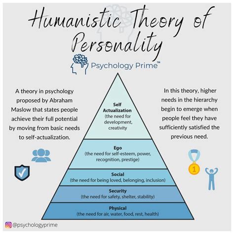 HUMANISTIC THEORY OF PERSONALITY 👤 in 2023 | Humanistic psychology ...