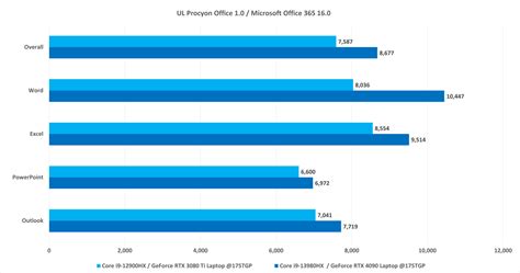 Core i9-13980HX tested: 4 key things about Intel's ferocious CPU | PCWorld