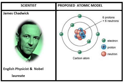 Class 9 Science Notes Chapter 4 STRUCTURE OF THE ATOM Chemistry Classroom, Chemistry Notes ...