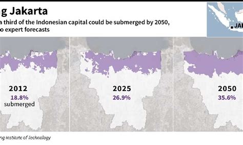 Sinking city: Indonesia's capital on brink of disaster