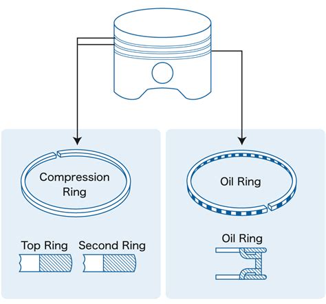 Piston Rings What Is Piston Rings ,Types Of Piston Rings ?,, 42% OFF