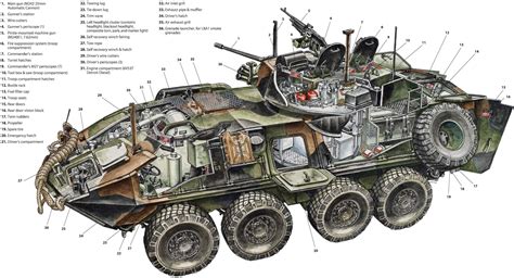 Pin by David Fitzgerald on 2. Military | Zombie survival vehicle, Army vehicles, Military vehicles