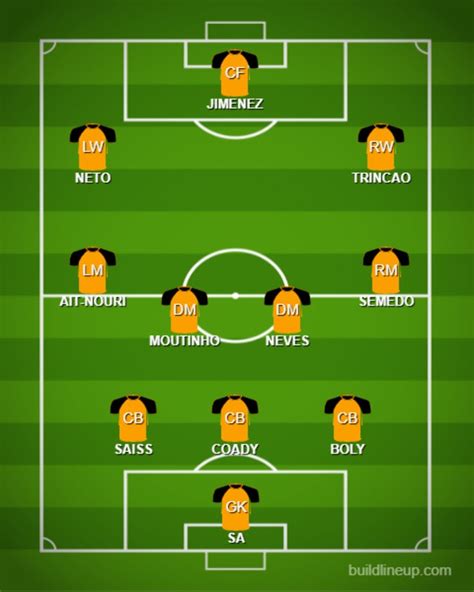 What is Wolverhampton Wanderers's strongest XI for the 2021-22 season ...