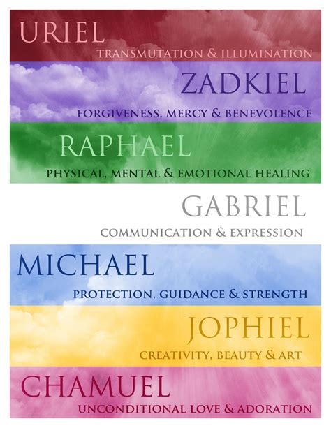 The 7 Archangels | Archangels, Spirituality, Seven archangels