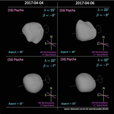 Hubble Examines 16 Psyche, the Asteroid Worth $10,000 Quadrillion - ExtremeTech