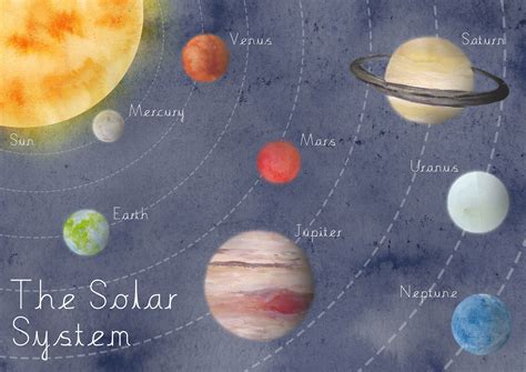 Solar System Poster DIGITAL DOWNLOAD - Etsy