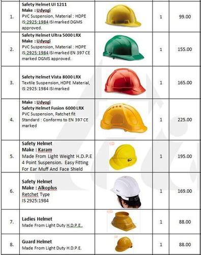 Safety Helmet Colour Code - MosOp