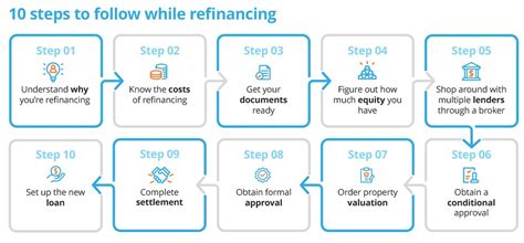 Refinance Your Home Loan | Everything You Need To Know