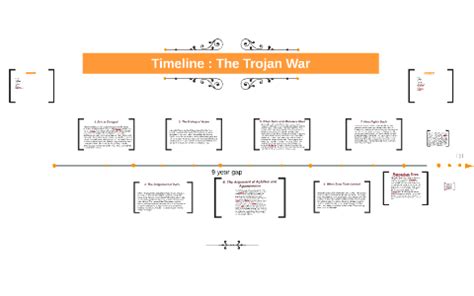 Timeline : The Trojan War by Caroline sheppard on Prezi