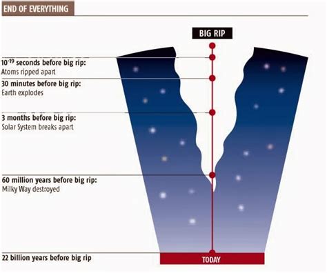 4 Ways The Universe Might End