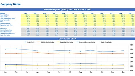 Financial Debt Ratios Calculator - Get Free Excel Template