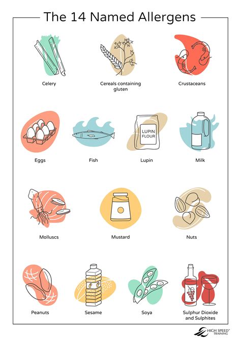 Free Printable Food Allergy Posters - Printable Word Searches