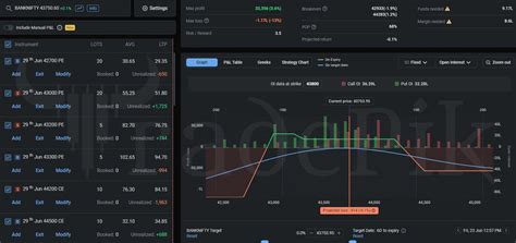 Weekly Levels | Nifty and Bank Nifty weekly expiry strategy for June 29 Expiry