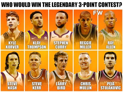 Who Would Win The Legendary 3-Point Contest: Stephen Curry, Larry Bird ...