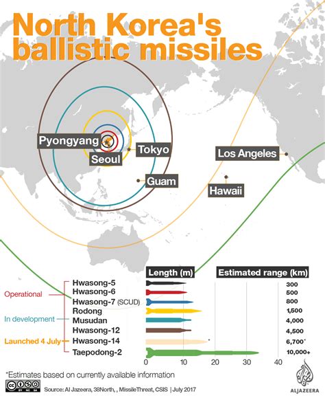 North Korea: Second ICBM test proves US in strike range | Donald Trump ...