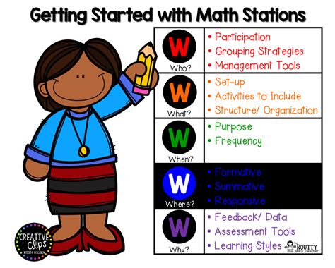 Transformation Tuesday: Getting Started with Math Stations- Where Do Stations Fit in the ...