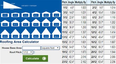 Online Roofing Calculator | Roof Estimate | Roof Calculation