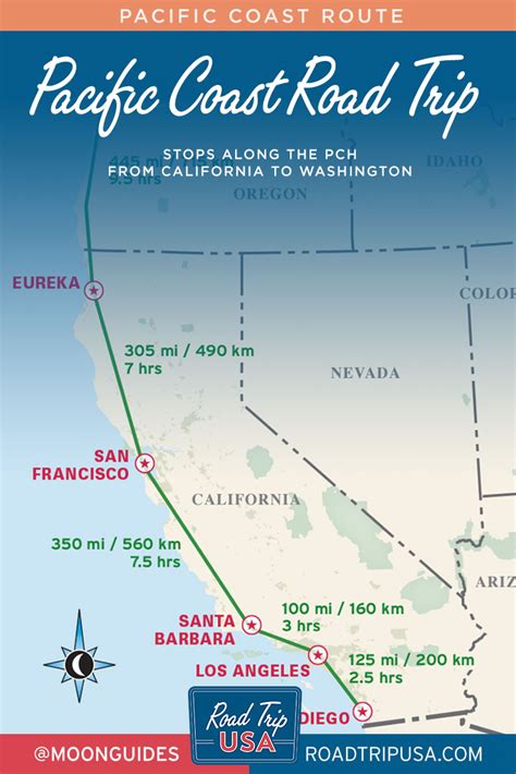 Printable Pacific Coast Highway Map