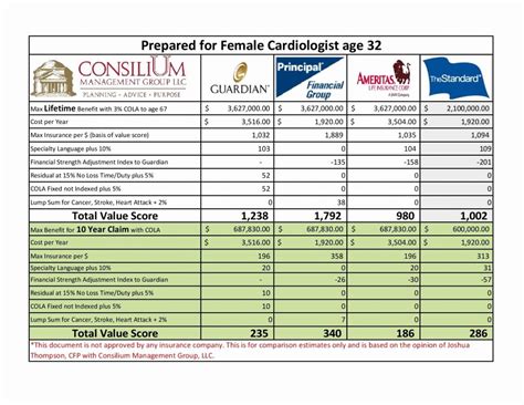 Health Insurance Plan Comparison Spreadsheet inside Health Insurance ...