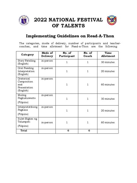 Read A Thon | PDF | English Language | Public Speaking