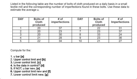 The U Chart versus the C Chart The C chart is used when a single unit ...