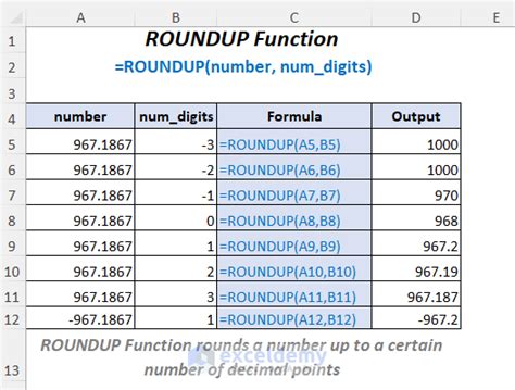 How to Use ROUNDUP Function in Excel (6 Examples) - ExcelDemy