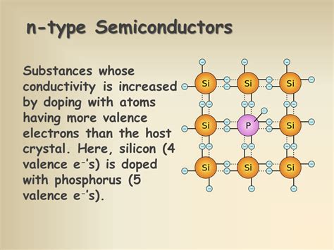 Network Atomic Solids