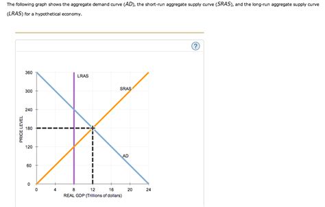 Solved: Options For Fill In The Blank: 1. Recessionary Gap... | Chegg.com