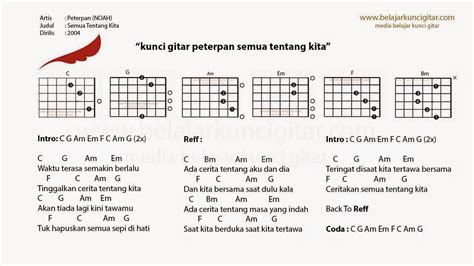 Chord Gitar Lagu Jazz Mudah - Delinewstv