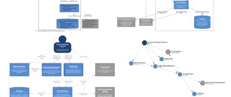 Software architecture diagrams - which tool should we use? - DEV Community